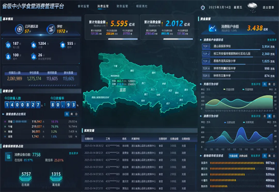 杜绝“校园餐”缩水，预防“蝇贪蚁腐”！威尔中小学“校园餐”综合监管平台方案