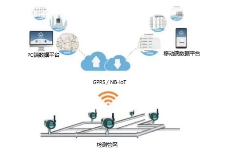 智慧水务综合解决方案