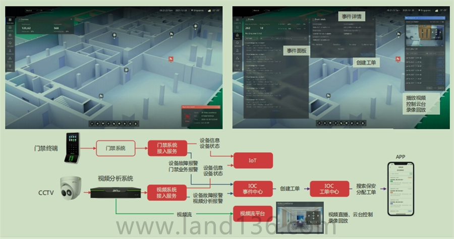 门禁报警联动6